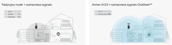 bardzo-szybki-router-do-domu-wifi-6-kod-producenta-archer-ax23
