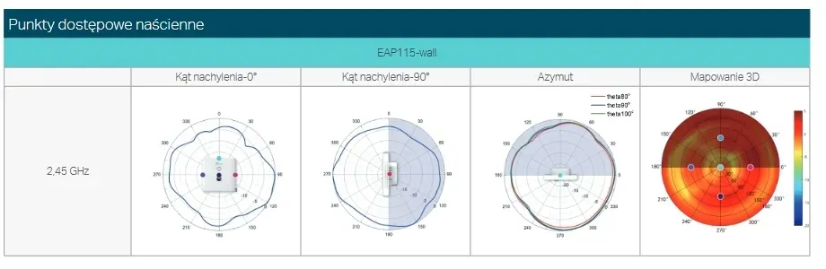 tp-link-eap115-wall-300mbps-poe-acces-point