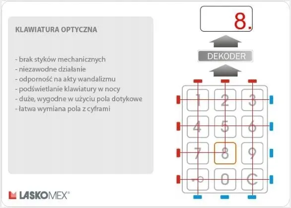 cp2502np-domofon-panel-cyfrowy-laskomex-stan-nowy