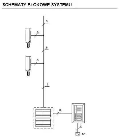 przekaznik-do-domofonow-p3e-6-modulow-din-kod-producenta-p3e