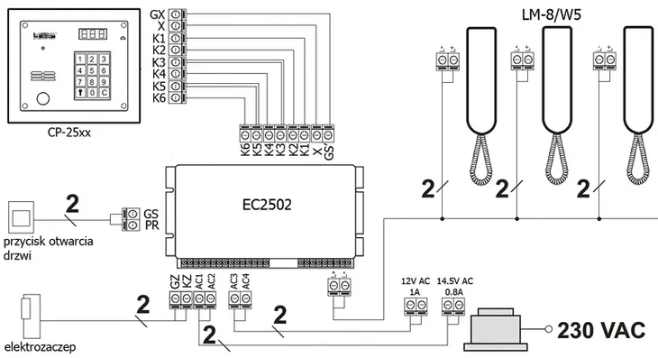 cp2503r-cyfrowy-panel-domofonowy-stan-nowy-rodzaj-domofonu-wielorodzinny