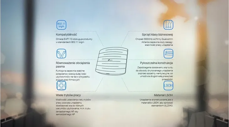 tp-link-eap110-accesspoint-sufitowy-300mbps-omada-tryb-pracy-access-point