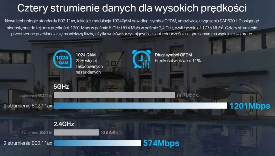 ap-tp-link-eap620-hd-ax1800