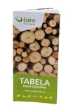 tabela-masy-drewna