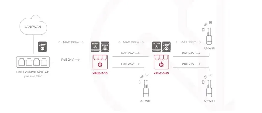 switch-atte-poe-3-portowy-xpoe-3-10