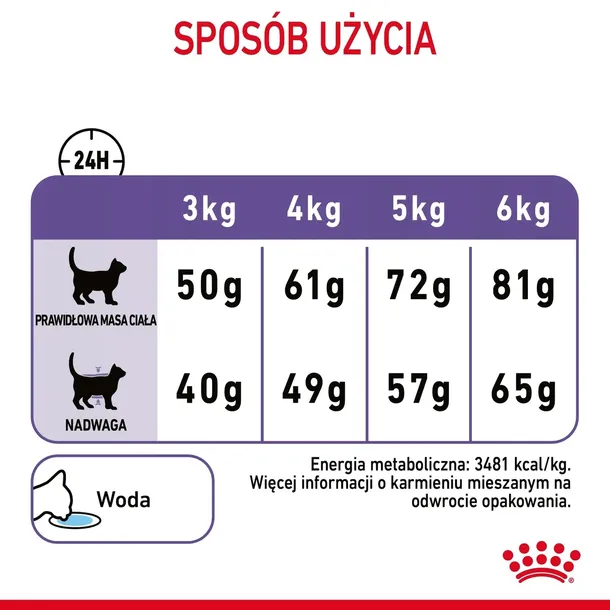 royal-appetite-control-35kg-rodzaj-karmy-z-prebiotykiem