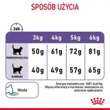 royal-appetite-control-35kg-rodzaj-karmy-z-prebiotykiem