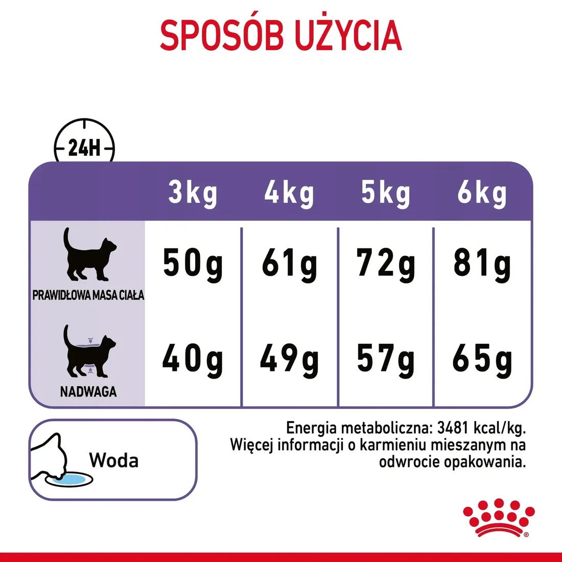 royal-appetite-control-35kg-wiek-zwierzecia-koty-dorosle