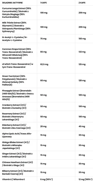 7-nutrition-liver-complex-60-kaps-vege-cechy-dodatkowe-brak