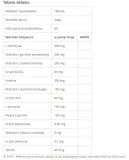 activlab-thermo-shape-180-kaps-rodzaj-termogeniki