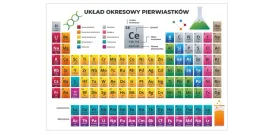 naklejka-na-sciane-uklad-pierwiastkow-edukacyjne