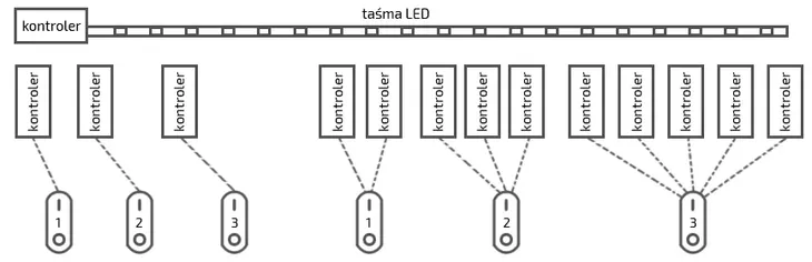 mi-light-sterownik-strefowy-do-tasm-led-rgbw-kod-producenta-stl004-stan-nowy