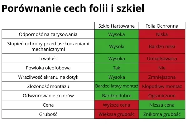honor-8-3mk-flexibleglass-przeznaczenie-honor