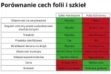 honor-8-3mk-flexibleglass-przeznaczenie-honor