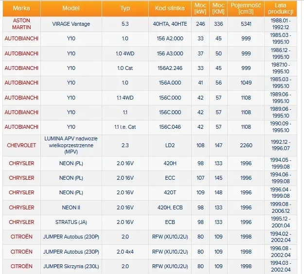 swieca-iskrowa-ngk-numery-katalogowe-zamiennikow-14f7duor-14fr-7du-14fr7du-z-23-z23-z-24-14f-6dsr-14f6dsr-14f-6duor-14f6duor-agps32c-14fr-6du-14fr6du-1269-z-13-z13-agpr22c-agps22c-14f-7duor-z24-fr7dco-z-15-z15-2330-fr2ls-rc10ycc