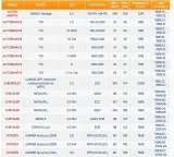 swieca-iskrowa-ngk-numery-katalogowe-zamiennikow-14f7duor-14fr-7du-14fr7du-z-23-z23-z-24-14f-6dsr-14f6dsr-14f-6duor-14f6duor-agps32c-14fr-6du-14fr6du-1269-z-13-z13-agpr22c-agps22c-14f-7duor-z24-fr7dco-z-15-z15-2330-fr2ls-rc10ycc