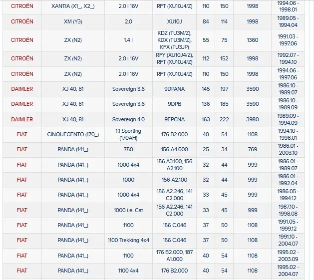 swieca-iskrowa-ngk-numer-katalogowy-oryginalu-90098-70082-9009870082-5099777-3517980-22401ka100-723116-b696-18-110-5099775-22401-ka090-22401ka090-b695-18-110-b69518110-b69618110-22401-12e16-2240112e16