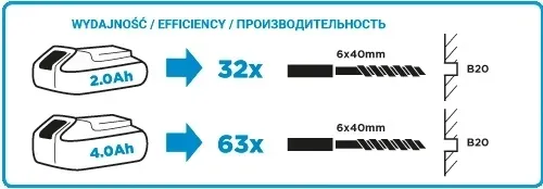 mlotowiertarka-sds-2x-akumu-2ah-ladowar-graphite-stan-nowy