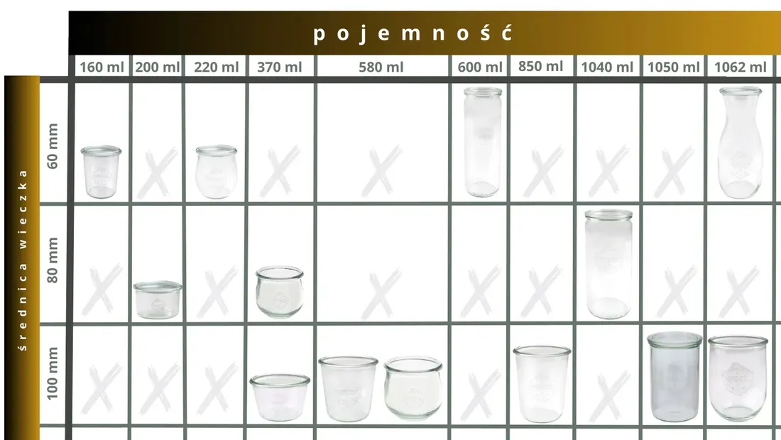 sloiki-weck-szkl-wieko-gumki-sloik-1l-cylinder
