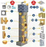 kominy-ceramiczne-system-komin-9m-fi-200-d-stan-nowy