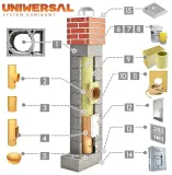 komin-systemowy-ceramiczny-uni-10m-fi180-1went-stan-nowy