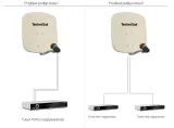konwerter-unix-twin-lnb-technisat-srednica-uchwytu-40-mm