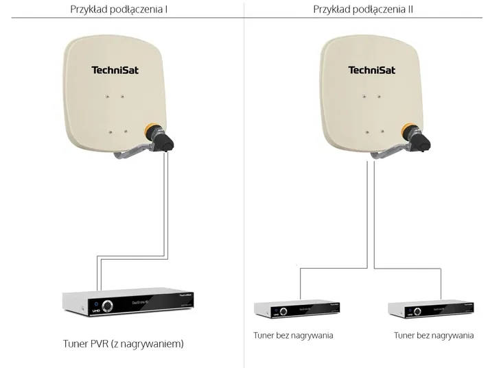 konwerter-unix-twin-lnb-technisat-srednica-uchwytu-40-mm