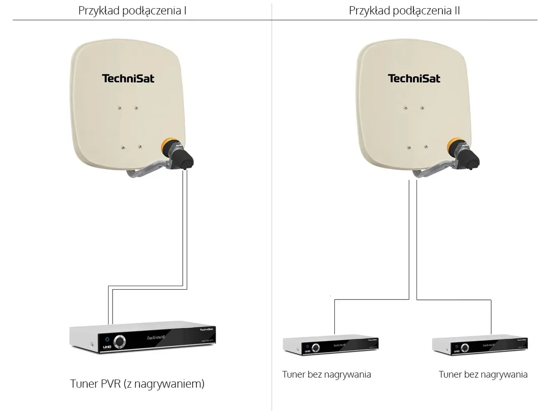 konwerter-unix-twin-lnb-technisat