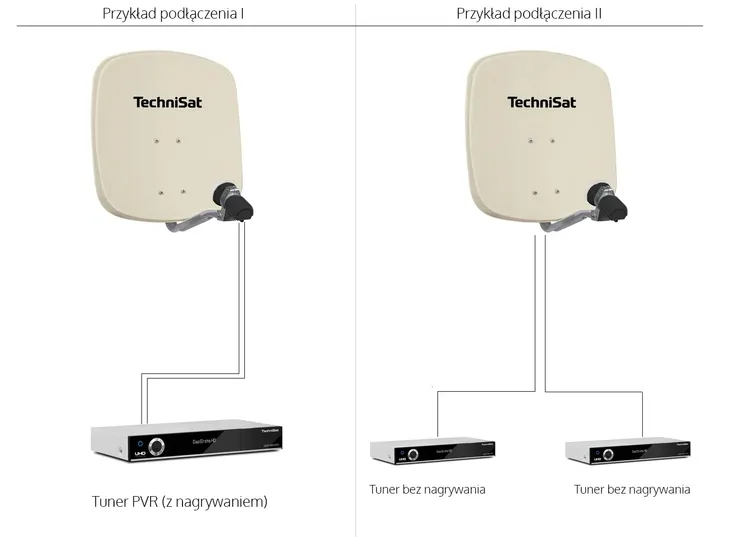 konwerter-lnb-twin-universal-technisat-wspolczynnik-szumow-0-1-db
