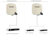 konwerter-lnb-twin-universal-technisat-wspolczynnik-szumow-0-1-db