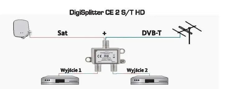 rozgaleznik-sygnalu-ce-2-sat-dvb-t-technisat-model-ce-2-s-t-hd
