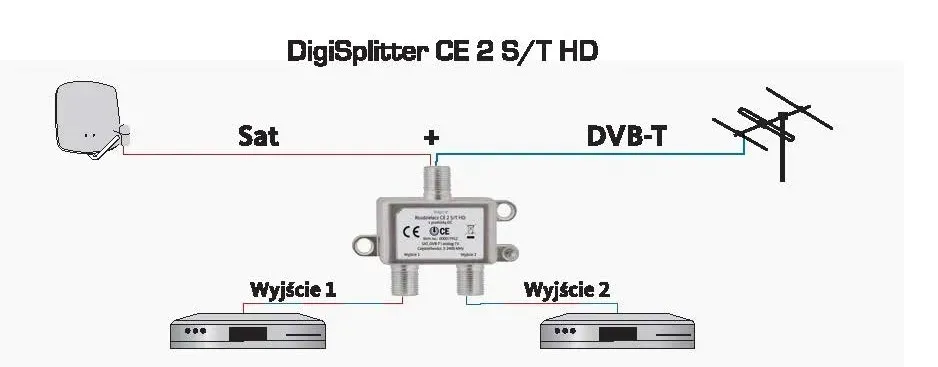 rozgaleznik-sygnalu-ce-2-sat-dvb-t-technisat
