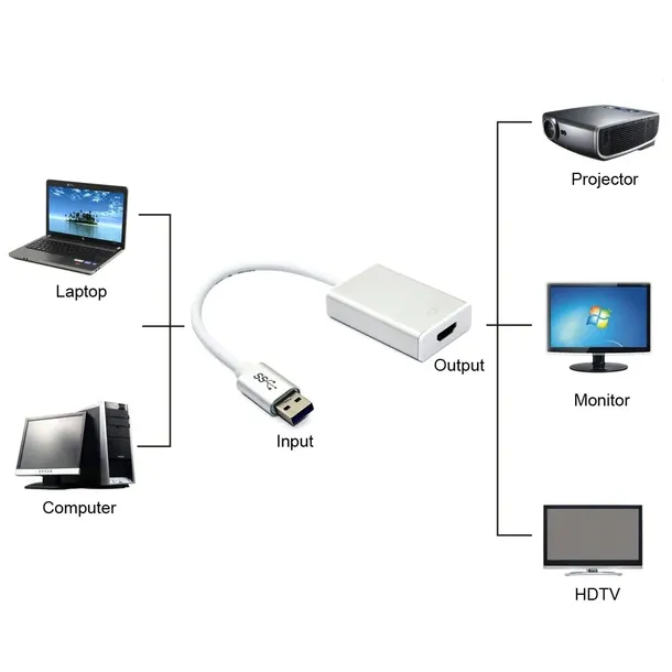 konwerter-usb-3-0-do-hdmi-vga-adapter-karta-gra-stan-nowy-waga-z-opakowaniem-0-1-kg