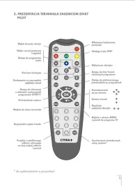 pilot-canal-dekoder-sagemcom-dsi83-87-wifibox-premiumbox-maly-srebrny