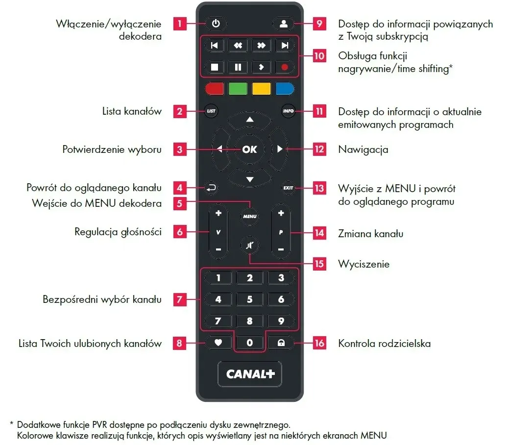 pilot-canal-platforma-do-dekoder-tvbox-model-dsb4300-nowy-oryginalny-stan-nowy