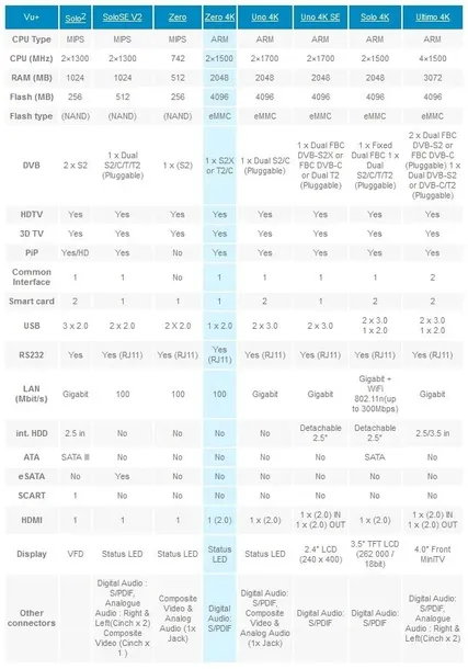 dekoder-enigma-2-vu-zero-4k-ultra-hd-2160p-dvb-s2-model-zero-4k