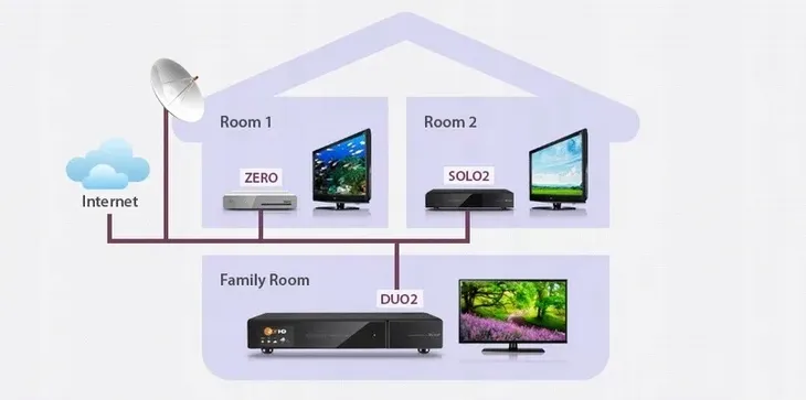dekoder-vu-dvb-s2-zero-2-rev-2-hevc-h-265-linux-enigma2-zlacza-audio-out-hdmi-rj-45-usb-zlacze-antenowe