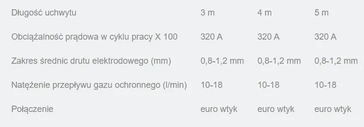 uchwyt-spawalniczy-mig-mb-36-3m-do-migomatu-euro-waga-z-opakowaniem-5-kg