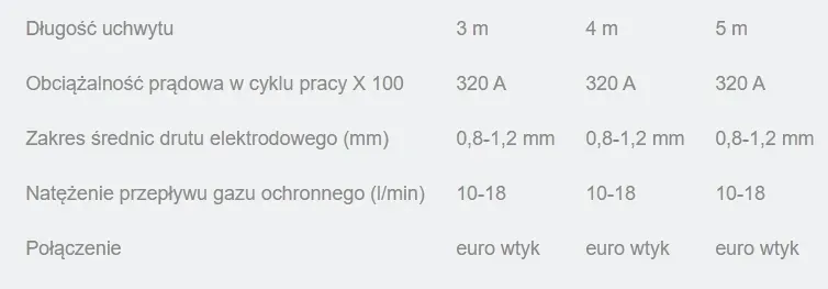 uchwyt-spawalniczy-mig-mb-36-3m-do-migomatu-euro