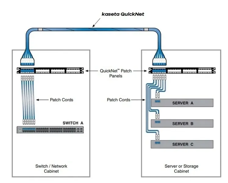 panduit-patch-panel-patchpanel-rack-19-katowy-stan-nowy