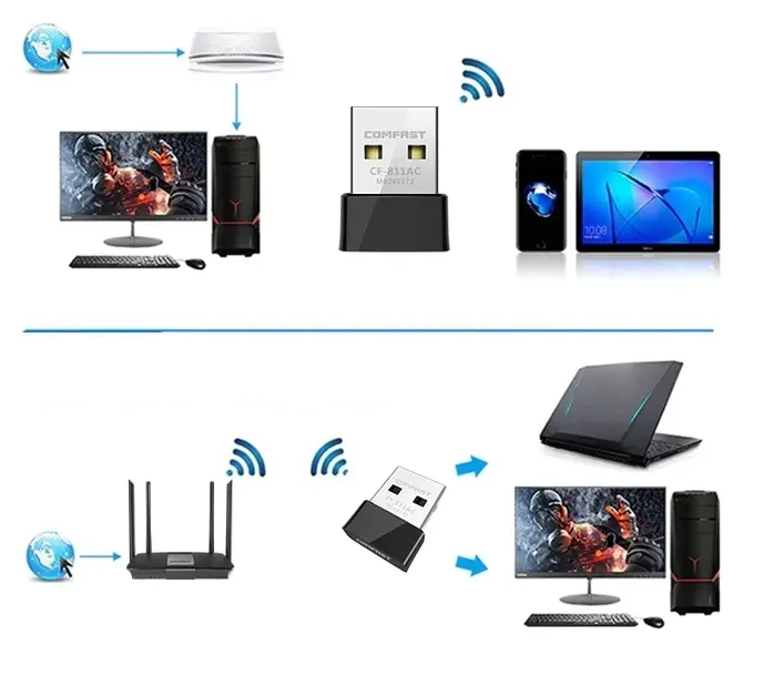 karta-sieciowa-wifi-comfast-cf-811ac-adapter-usb-interfejs-usb