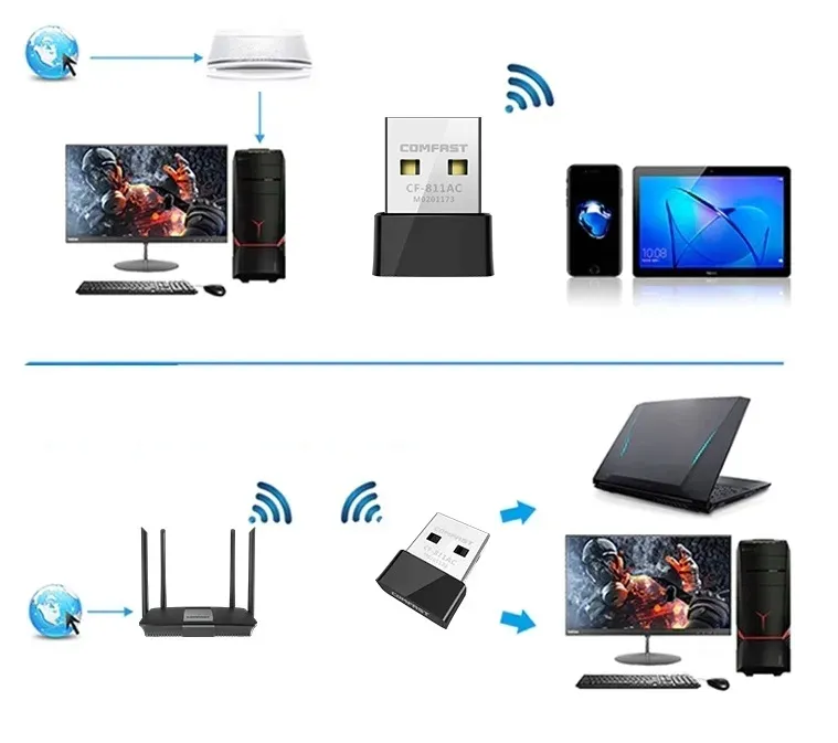 karta-sieciowa-wifi-comfast-cf-811ac-adapter-usb-stan-nowy