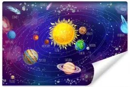 fototapeta-uklad-planet-po-angielsku-dekor-450x300