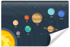 fototapeta-uklad-planet-kosmos-angielski-450x300