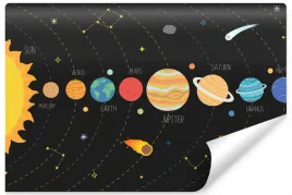fototapeta-planety-astronomia-angielski-3d-450x300