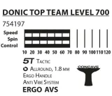 paletka-do-ping-ponga-donic-top-team-700-waga-z-opakowaniem-0-2-kg
