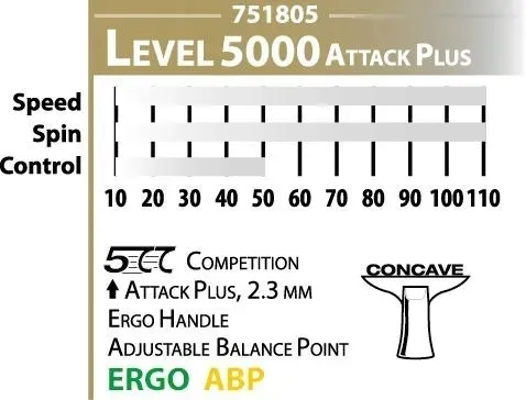 paletka-do-ping-ponga-donic-waldner-5000-kod-producenta-inny