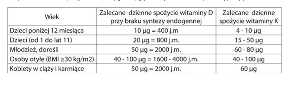 witamina-d3-k2-mk7-dr-jacobs-or-kosci-zeby-forte-postac-krople