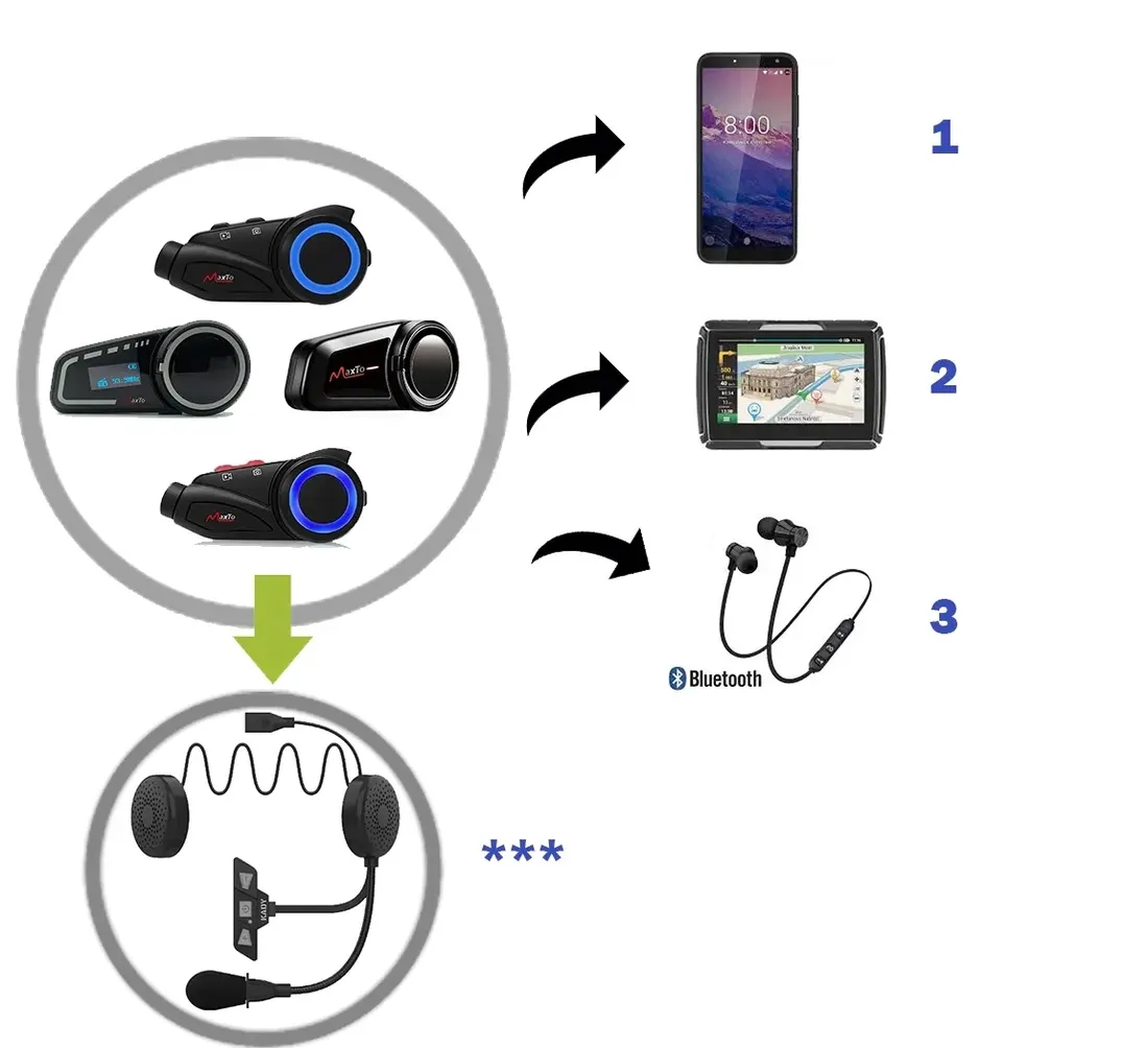 interkom-motocyklowy-maxto-m2-full-duplex-pl-menu-stan-nowy