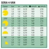 dysza-van-4-rainbird-stan-nowy-rodzaj-dysza-do-zraszania